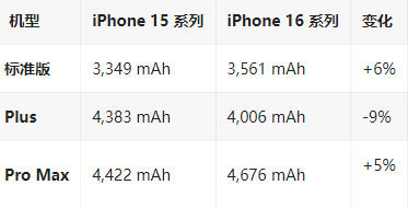 鼎城苹果16维修分享iPhone16/Pro系列机模再曝光