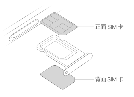 鼎城苹果15维修分享iPhone15出现'无SIM卡'怎么办