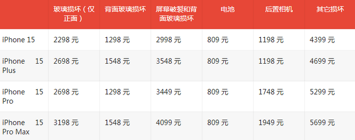 鼎城苹果15维修站中心分享修iPhone15划算吗