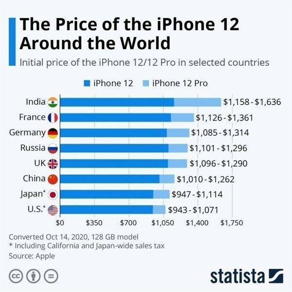 鼎城苹果手机维修分享哪个购买iPhone 12/12 Pro更便宜 