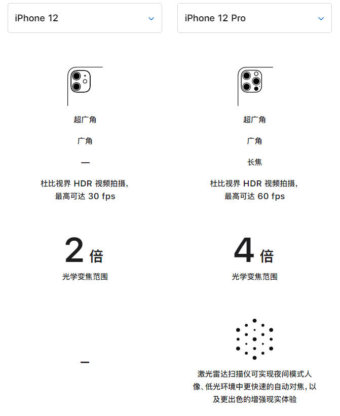 鼎城苹果手机维修分享苹果 iPhone 12 与 iPhone 12 Pro 选哪款 